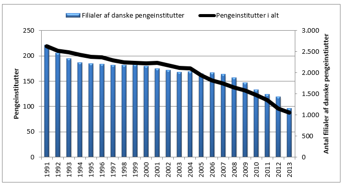 Færre banker – flere muligheder for bankkunderne