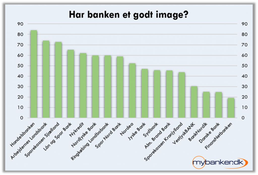 Bank image