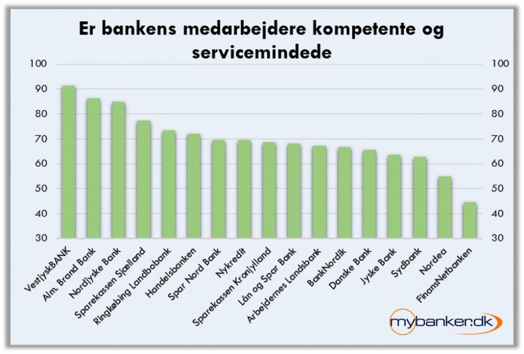 Kompetente medarbejdere