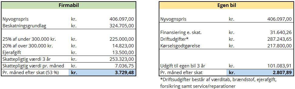 hvordan regner man beskatning ud af firmabil 1