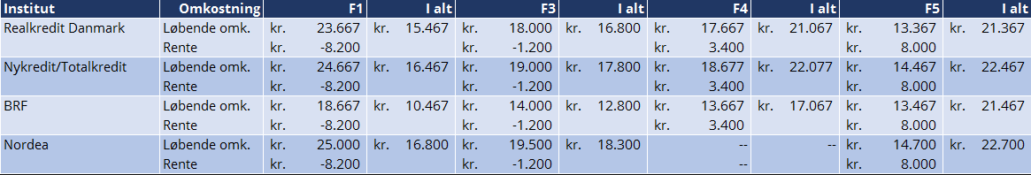 Tabel 3