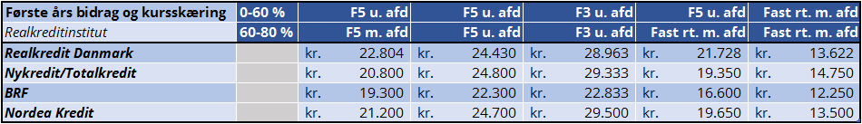 Tabel1