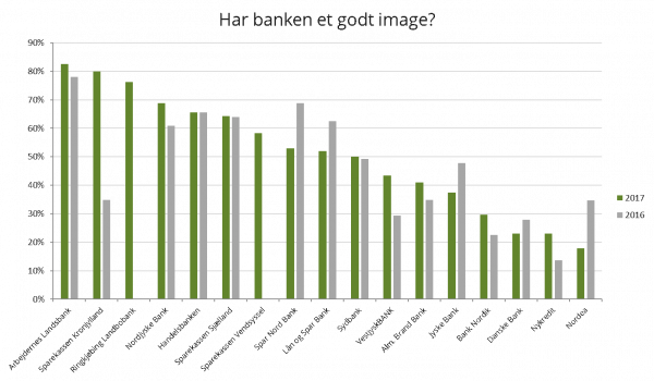 banken image