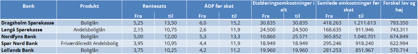 Rentespænd andel