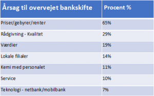 bank gebyr sammenligning bank gebyr sammenligning