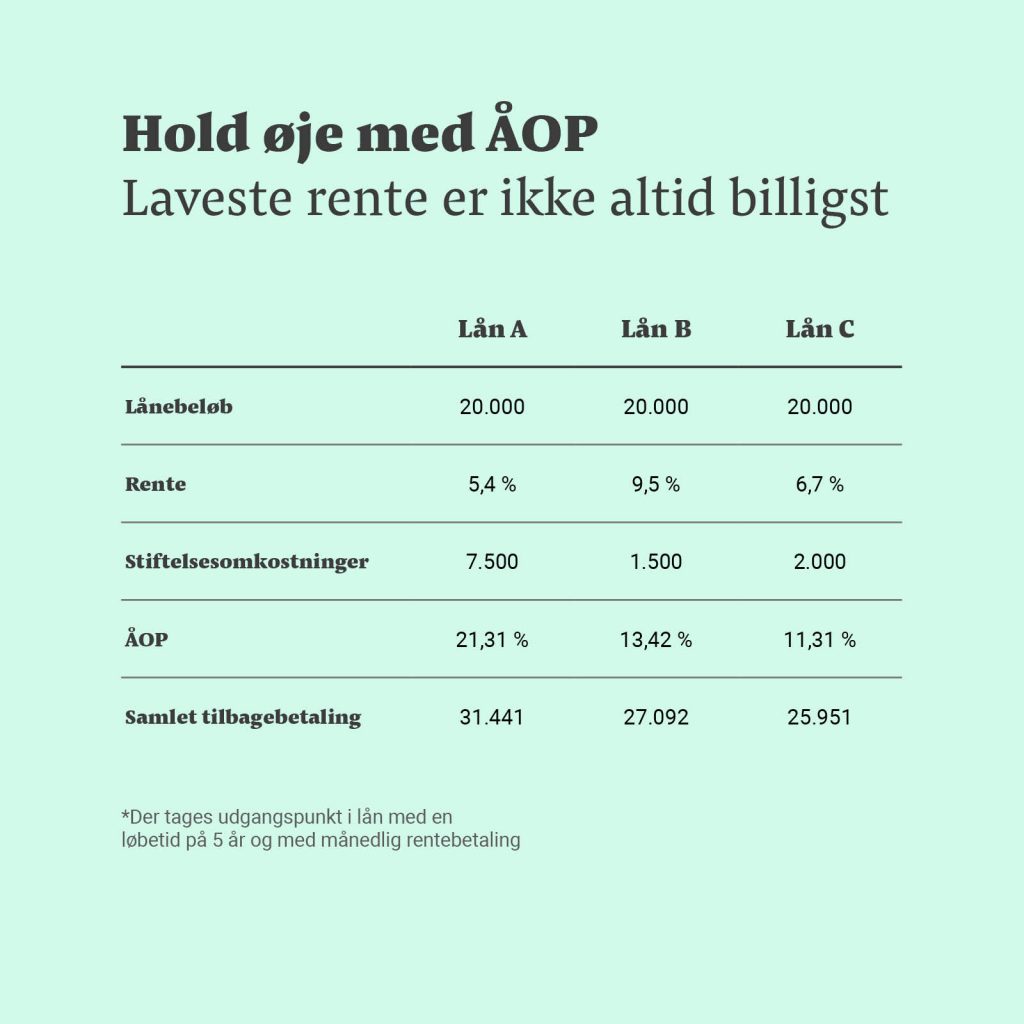 Billån ÅOP