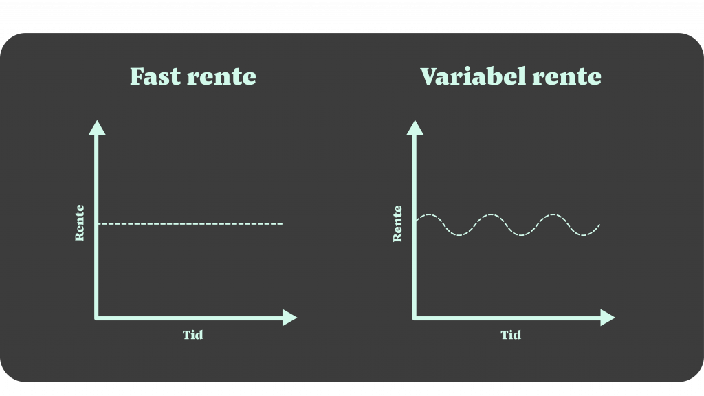 fast rente vs variabel rente