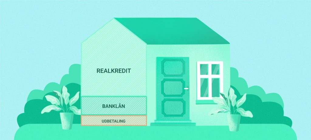 Banklån til boligkøb