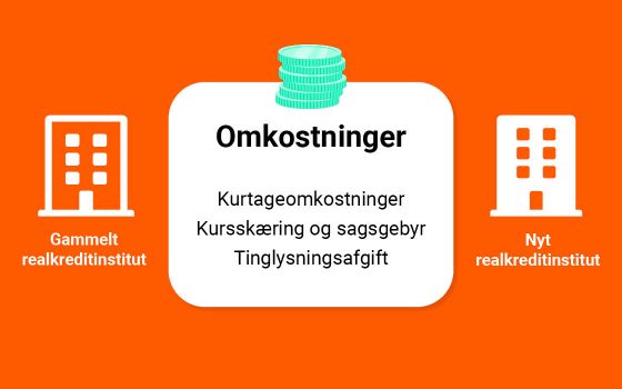 Skift realkreditinstitut