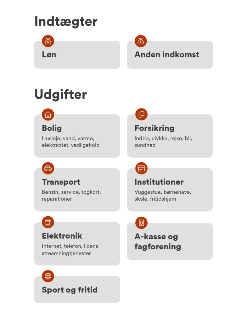 Indkomst og udgifter i dit budgetskema