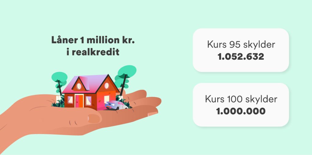 Sådan finansieres et realkreditlån